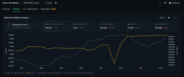 Decoding PUMP&rsquo;s 16% breakout &ndash; Is a run to $0.0068 possible?