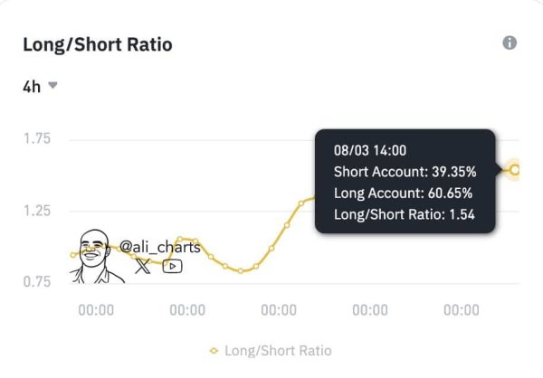 Investors pull $18.84 mln Bitcoin from exchanges: Are big buyers back? Investors pull $18.84 mln Bitcoin from exchanges: Are big buyers back?