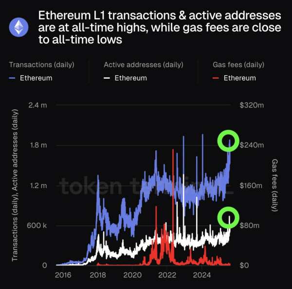 Ethereum: Taking a peek inside what&rsquo;s fueling ETH&rsquo;s rally