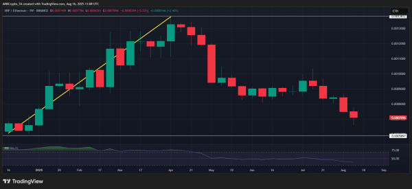 Ripple &ndash; 3 signals hint XRP could lead altcoins into Q3