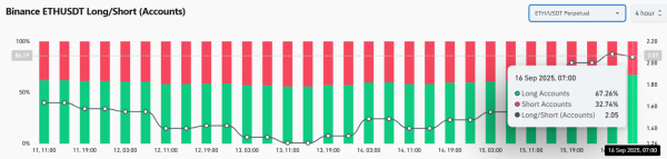 Ethereum&rsquo;s supply crunch builds &ndash; Can ETF demand push prices even higher?