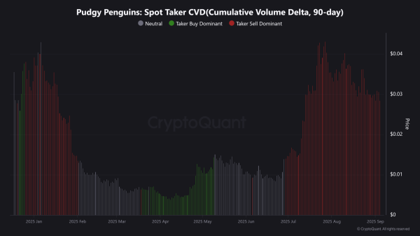 PENGU price prediction &ndash; Will the memecoin reverse course to surge by 4x?
