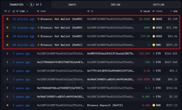 Dogecoin price prediction &ndash; Whales&rsquo; buying spree, a new breakout, and odds of hitting $0.25