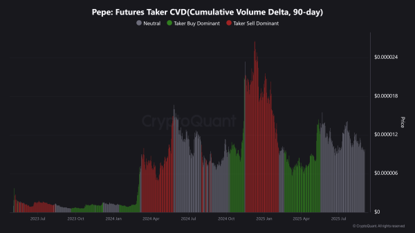 PEPE vs Shiba Inu &ndash; Which memecoin has the edge right now?