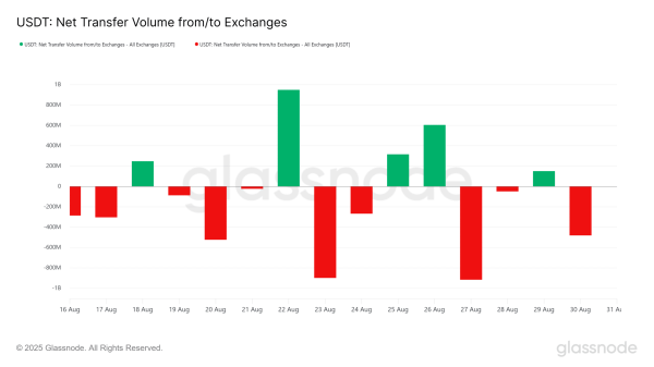 Bitcoin stuck in &lsquo;fear&rsquo; &ndash; Will $115K shorts help BTC zoom ahead?