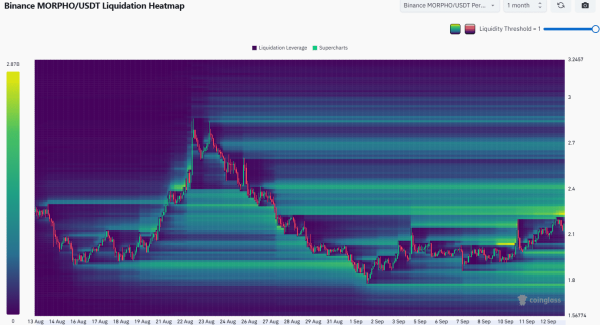 MORPHO traders, should you brace for a possible $2 price dip?