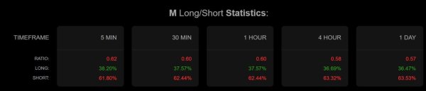 MemeCore rallies 12% to new ATH &ndash; Still, caution remains