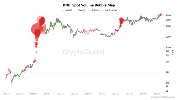 Decoding BNB&rsquo;s &lsquo;cup & handle&rsquo; breakout &ndash; Is $1,300 in sight?