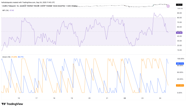 Inside Zcash&rsquo;s [ZEC] 11% pump &ndash; Perps load up, but charts tell another story