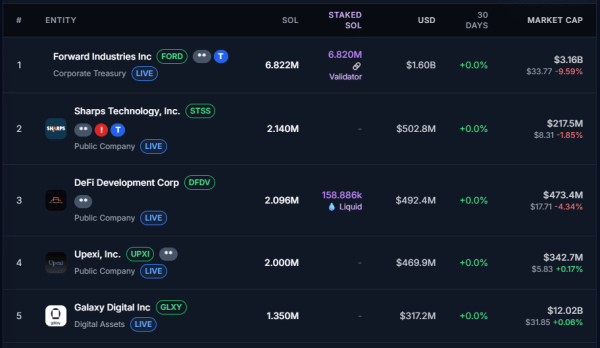 Why Solana’s locked-up supply could spark explosive gains for SOL Why Solana’s locked-up supply could spark explosive gains for SOL