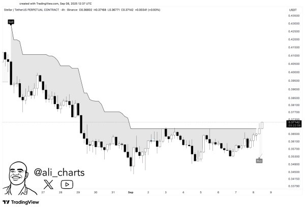 Stellar flips &lsquo;supertrend&rsquo; signal &ndash; Can XLM hit $0.40 next?