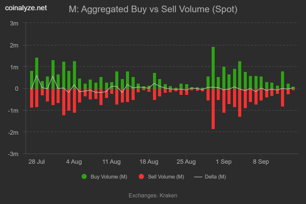 MemeCore rallies 12% to new ATH &ndash; Still, caution remains