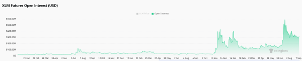 Stellar flips &lsquo;supertrend&rsquo; signal &ndash; Can XLM hit $0.40 next?