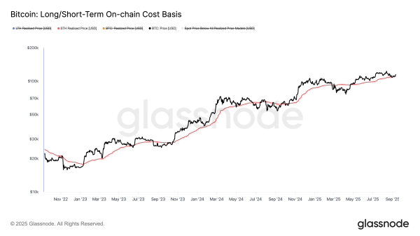 Bitcoin Climbs as Economy Cracks &mdash; Is it Bullish or Bearish?