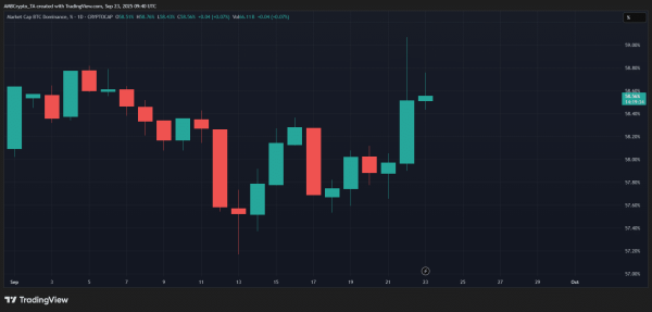 Altcoins crumble as $8B wiped out &ndash; But THIS stablecoin shakeup stings more