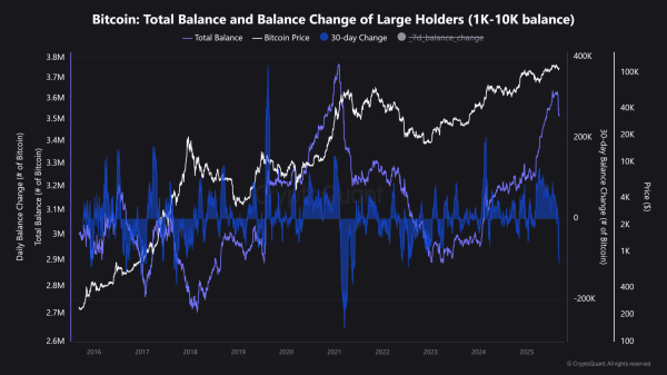 Bitcoin whales offload 112K BTC in a month: Bearish September ahead?