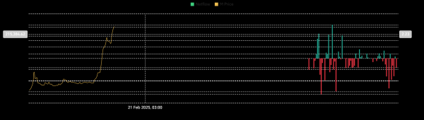 MemeCore rallies 12% to new ATH &ndash; Still, caution remains