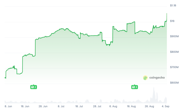 Maple&rsquo;s SyrupUSDC Surpasses $1 Billion Supply Amid Arbitrum Expansion