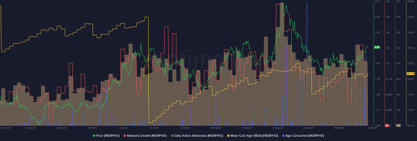 MORPHO traders, should you brace for a possible $2 price dip?