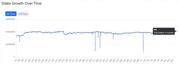 Why Solana’s locked-up supply could spark explosive gains for SOL Why Solana’s locked-up supply could spark explosive gains for SOL