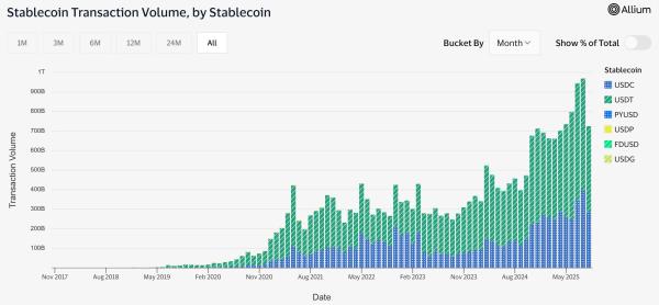 Circle mints 250 mln USDC on Solana: But can it beat Tether? Circle mints 250 mln USDC on Solana: But can it beat Tether?