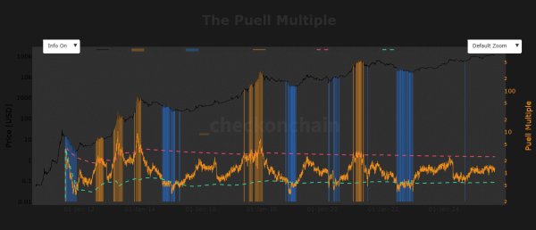 Bitcoin: 3 KEY signs BTC miners are staying strong in 2025 Bitcoin: 3 KEY signs BTC miners are staying strong in 2025