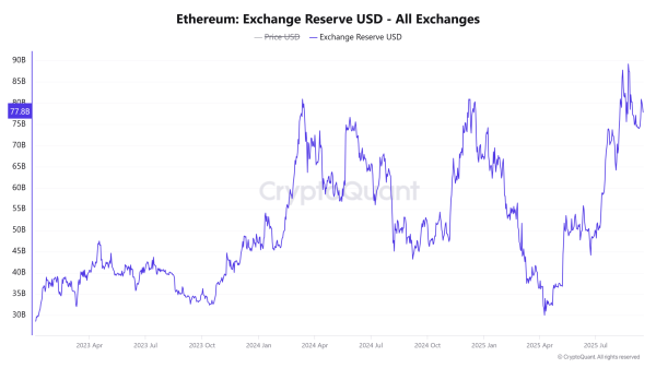 Ethereum&rsquo;s supply crunch builds &ndash; Can ETF demand push prices even higher?