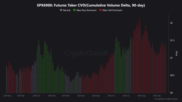 SPX6900 drops 10% &ndash; Here&rsquo;s the KEY level SPX must defend!
