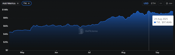 Ethereum PoS under pressure as exit queue hits $12B ATH: What&rsquo;s going on?