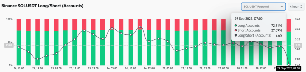 Inside Solana&rsquo;s breakout &ndash; Why THIS wedge matters more than you think