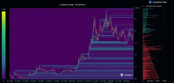 Avantis &ndash; Can AVNT bulls reverse the 30% correction?