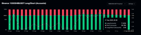 Shiba Inu consolidates &ndash; Bulls or bears, who will win this round?