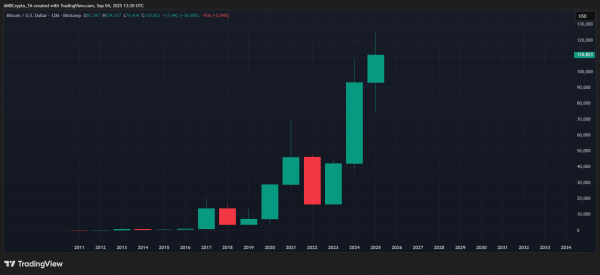 Bitcoin – Here’s why Ray Dalio believes in crypto’s odds as ‘legit hedge’ in 2025 Bitcoin – Here’s why Ray Dalio believes in crypto’s odds as ‘legit hedge’ in 2025