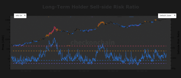 Are Bitcoin&rsquo;s weak hands done selling? BTC shows early signs of recovery