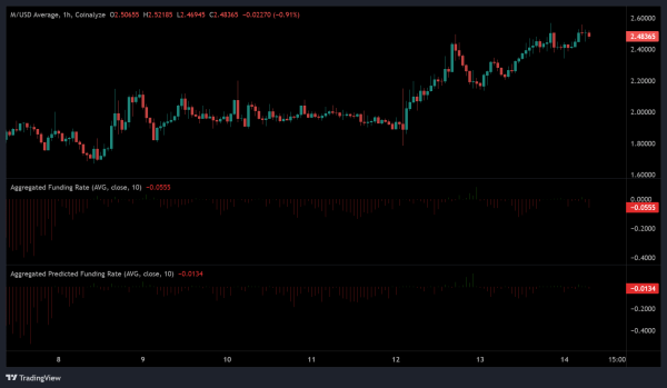 MemeCore rallies 12% to new ATH &ndash; Still, caution remains