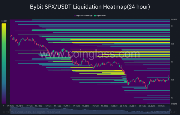 SPX6900 drops 10% &ndash; Here&rsquo;s the KEY level SPX must defend!