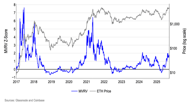 Ethereum &ndash; Why analysts believe ETH is at a &lsquo;buy the dip&rsquo; zone