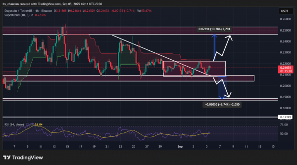 Dogecoin ETF rumors circle: Is $5 coming for DOGE?