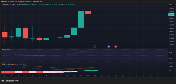 Ethereum is disappearing from exchanges &ndash; Is this a sign of caution?
