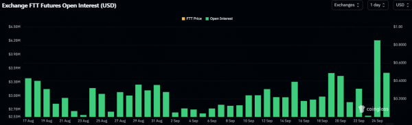 From FUD to FOMO: How FTX traders reacted to SBF&rsquo;s &lsquo;gm&rsquo; tweet
