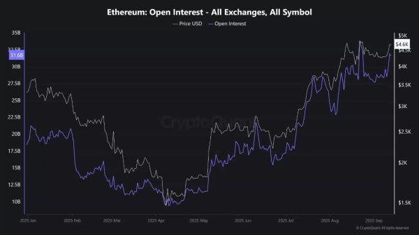 Ethereum is disappearing from exchanges &ndash; Is this a sign of caution?