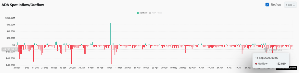 Can Cardano break $1, rally toward $1.20? Examining&hellip;