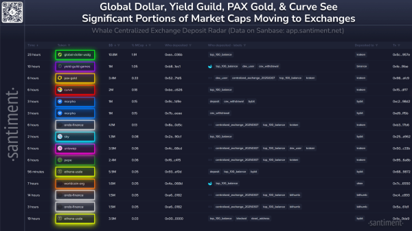 MORPHO traders, should you brace for a possible $2 price dip?