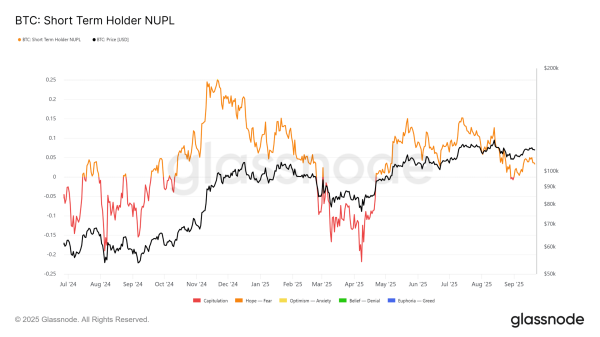 The Uptober effect: Is Bitcoin&rsquo;s $110K dip really a set-up for $160K?
