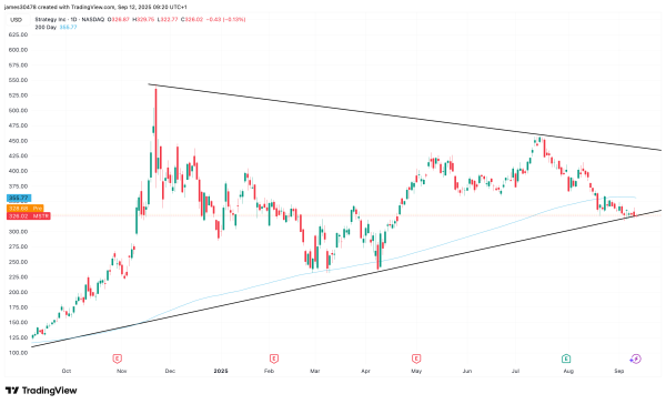 Bitcoin Climbs as Economy Cracks &mdash; Is it Bullish or Bearish?