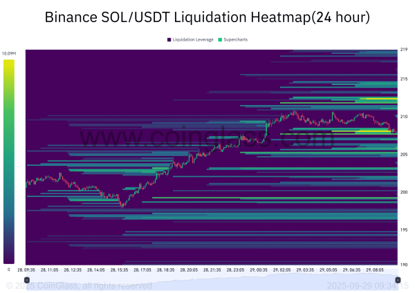 Inside Solana&rsquo;s breakout &ndash; Why THIS wedge matters more than you think
