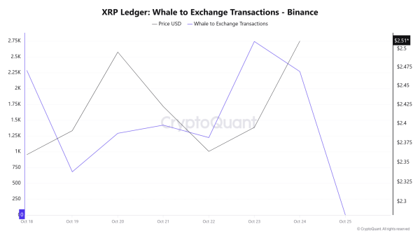 Ripple expands TradFi reach with $1.25B Hidden Road deal