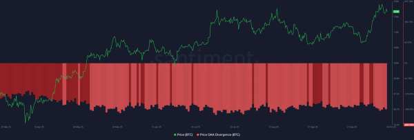 Bitcoin &ndash; Why BTC faces $122K test after 8% Open Interest drop