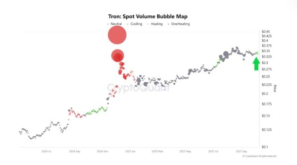Tron bulls lead &ndash; But can TRX break out of $0.34 range?