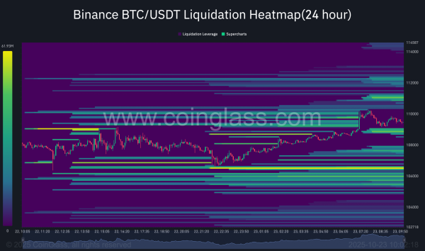 Should Bitcoin bears start expecting a short squeeze soon?